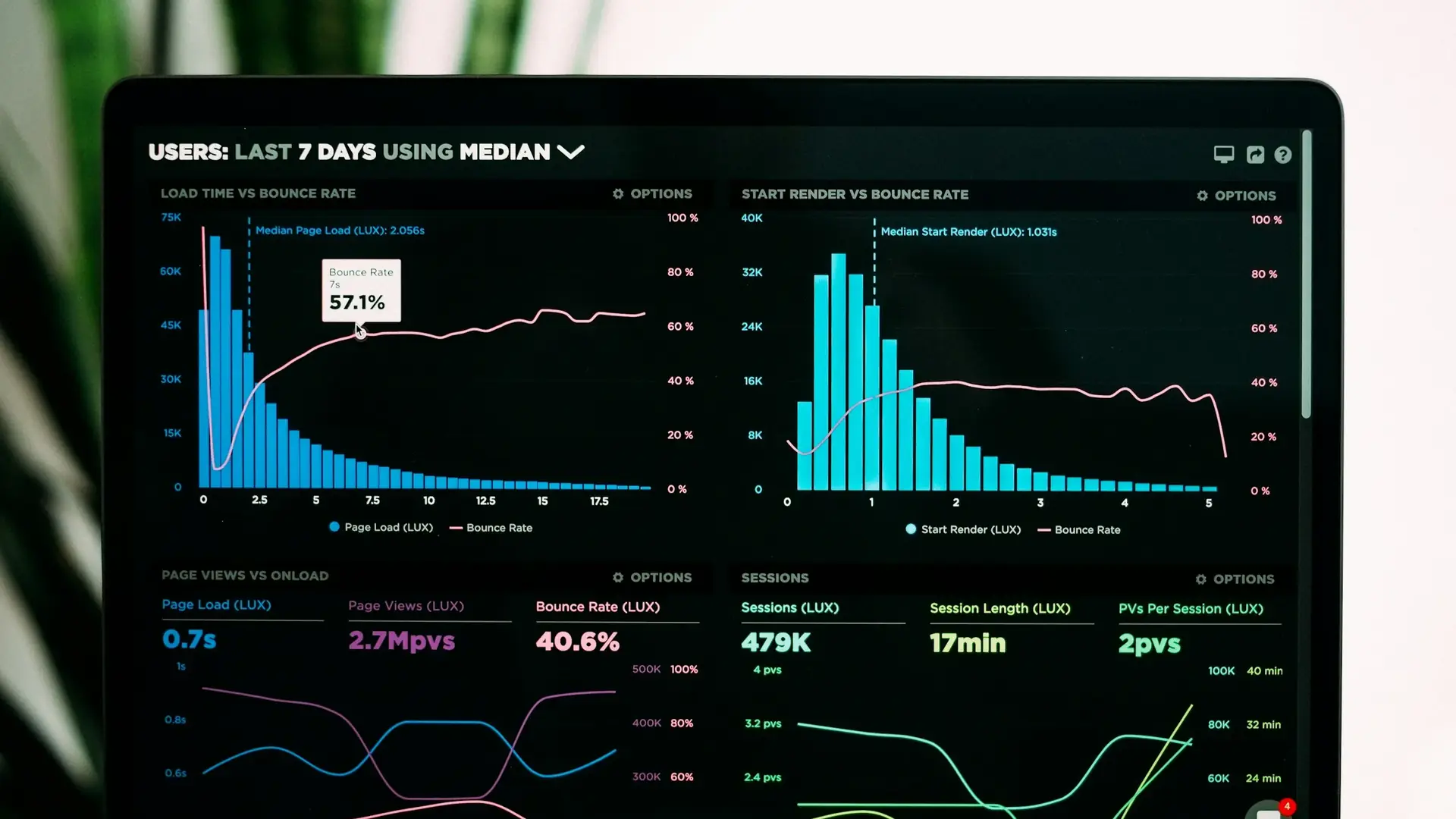 Panel de análisis de datos en pantalla