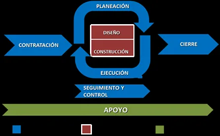 Consultoría Administración de Proyectos