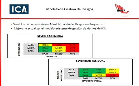 Gestión de Riesgos