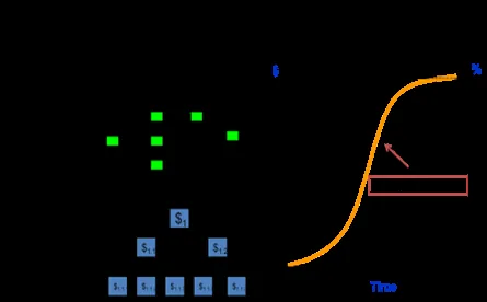 Metodología Earned Value Management