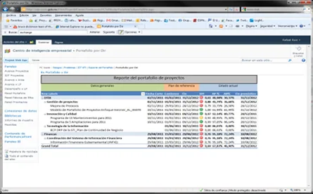 MS Project Server ISSSTE